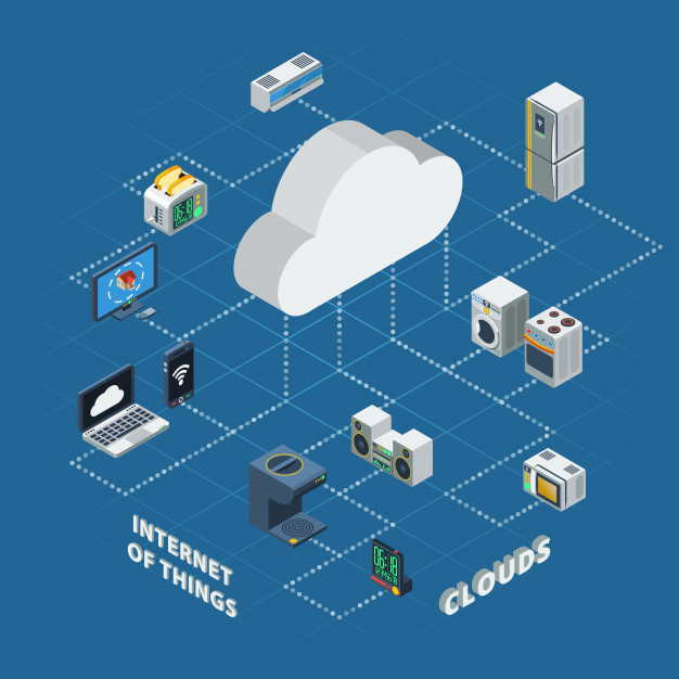 4 Ways in which Salesforce IOT Cloud Can Transform Businesses